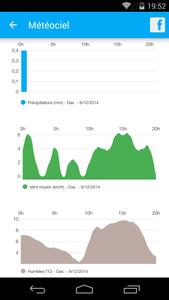 Meteociel, la météo pour tous