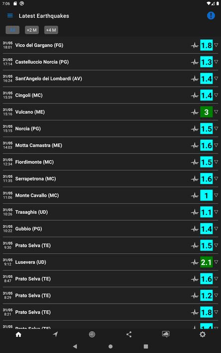 iLMeteo: weather forecast