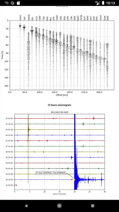 Earthquakes Tracker