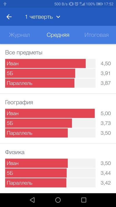 Образование 72