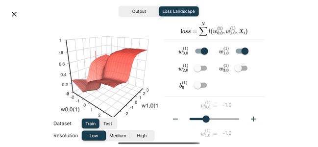 Neural Network