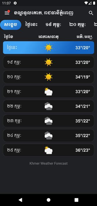 Khmer Weather Forecast