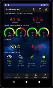 Aurora Alerts