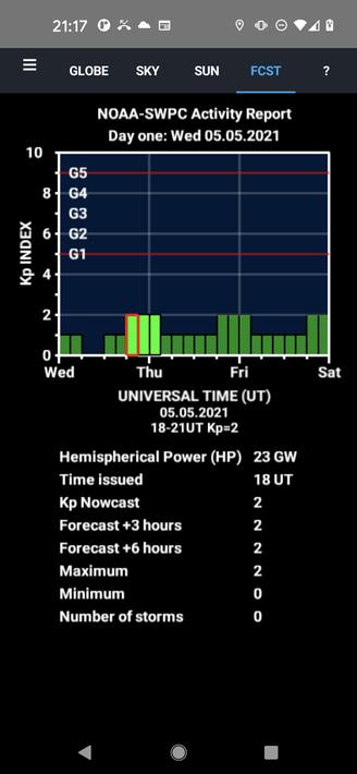 Aurora Forecast 3D