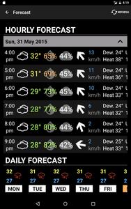 SG Weather