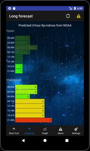 Aurora Alerts