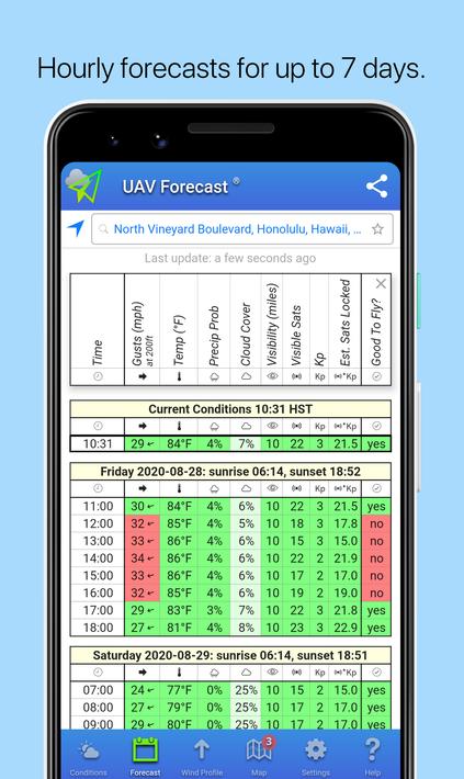 UAV Forecast