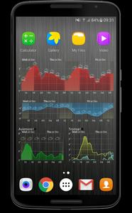 Meteogram