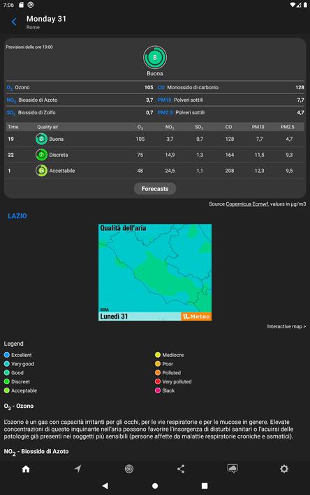 iLMeteo: weather forecast