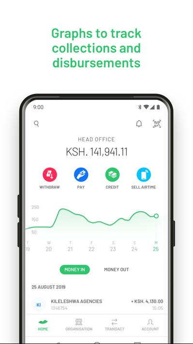 M-PESA for Business