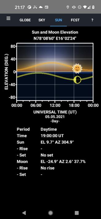 Aurora Forecast 3D