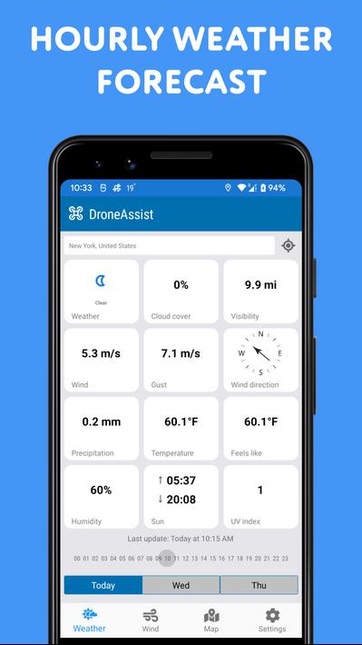 Drone Assist: Forecast for UAV