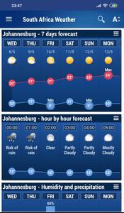 South Africa Weather