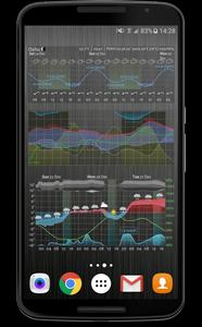 Meteogram