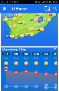 South Africa Weather