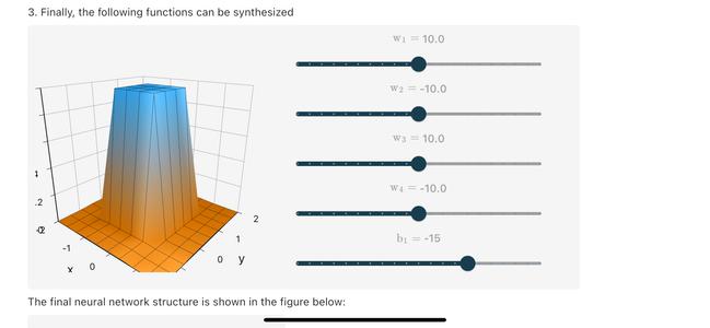 Neural Network