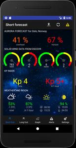 Aurora Alerts