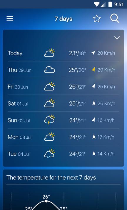 Freemeteo