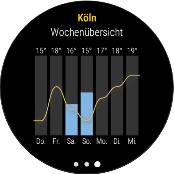 wetter.de