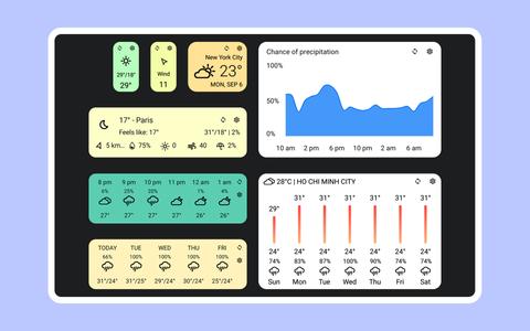 Today Weather