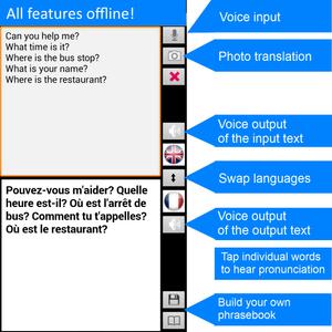 Offline Translator: French-Eng