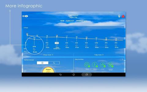 Taiwan Weather