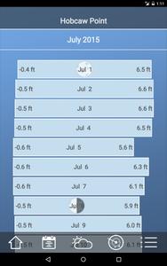 Tide Charts