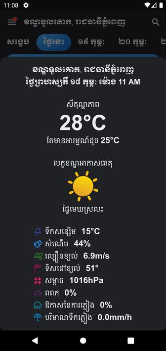 Khmer Weather Forecast