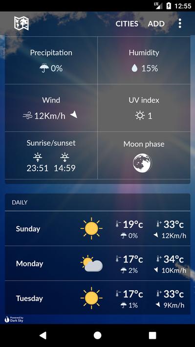 Uzbekistan Weather