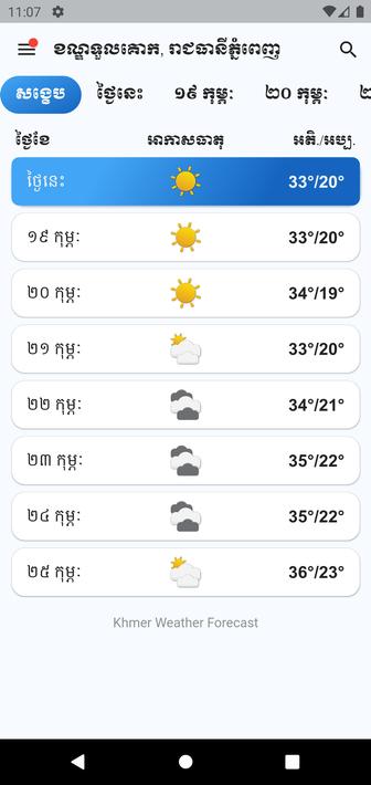 Khmer Weather Forecast