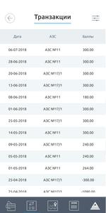 Движение - Нефтепродукт