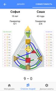 Дизайн Человека