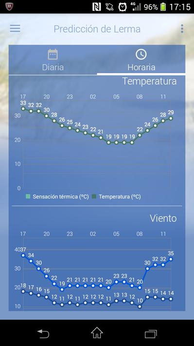 El tiempo de AEMET