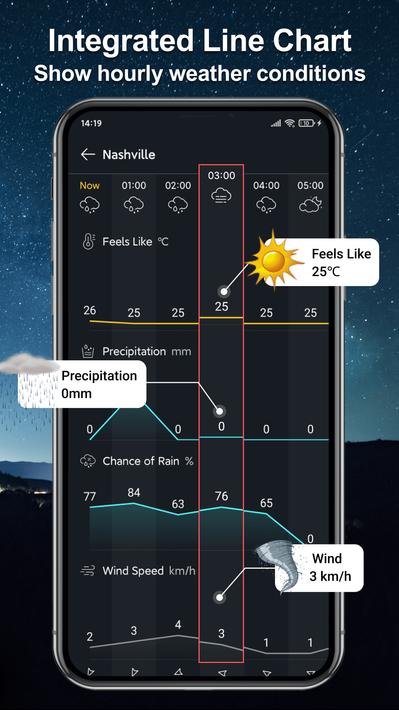 Weather Live: Accurate Weather