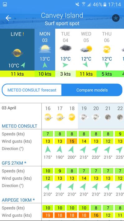 Météo Marine