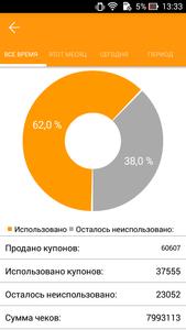 Biglion партнер