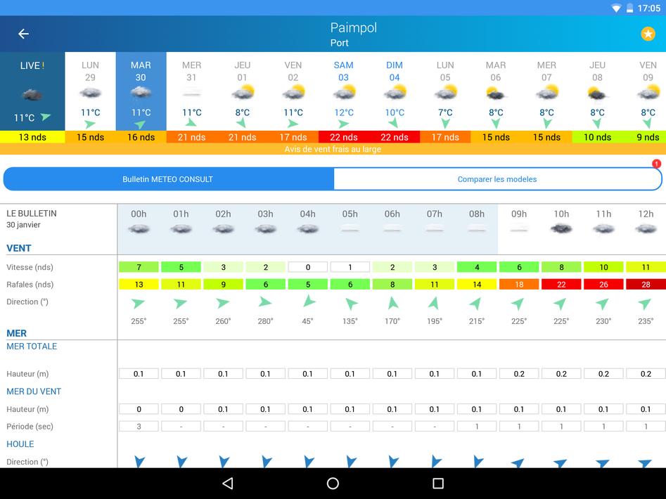 Météo Marine