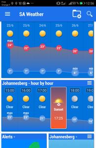 South Africa Weather