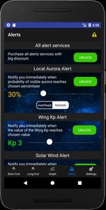 Aurora Alerts