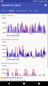 OpenVPN for Android