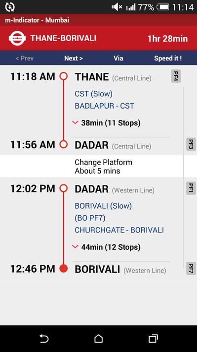 m-Indicator: Mumbai Local