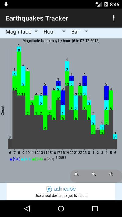 Earthquakes Tracker