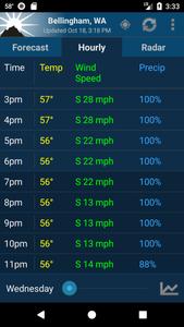 NOAA Weather Unofficial