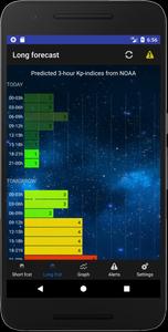 Aurora Alerts