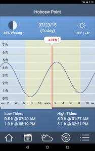 Tide Charts