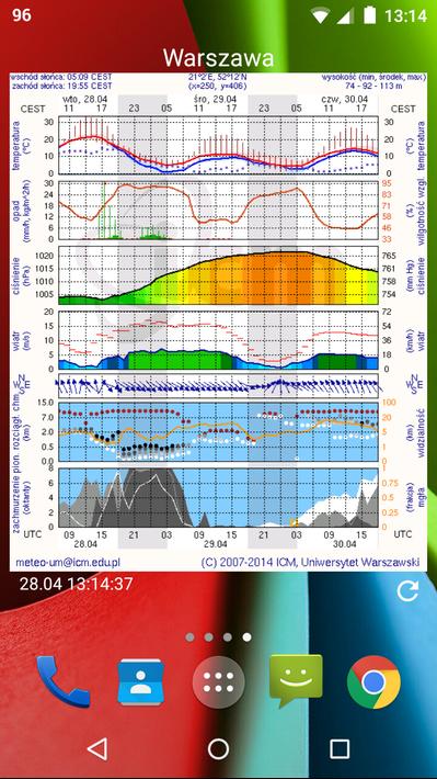 Meteo