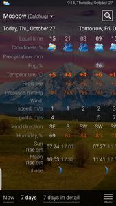 Weather rp5 (2022)