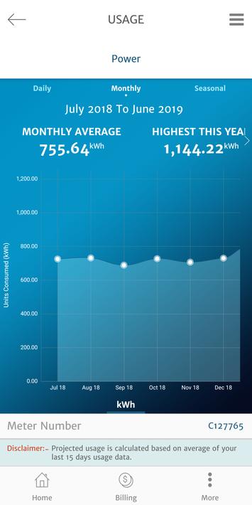Bihar Bijli Smart Meter