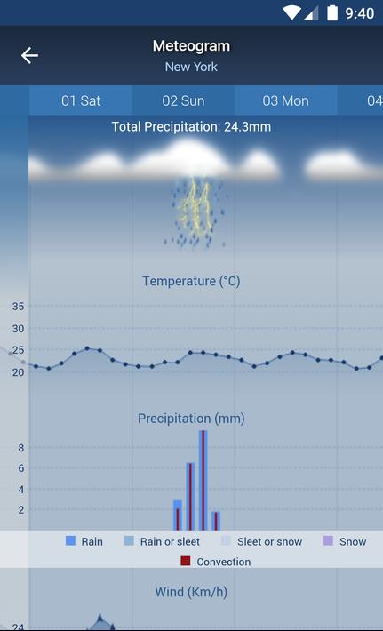 Freemeteo