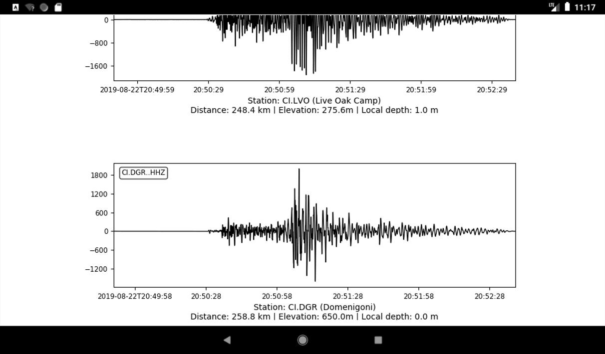 Earthquakes Tracker